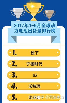 四非院校的我是如何从化工行业转行成为一名数据挖掘工程师的爬虫weixin44780490的博客-