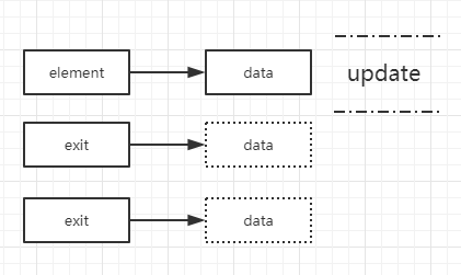 Download 使用 d3.js 绘制资源拓扑图_Fish-CSDN博客