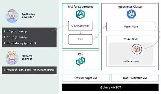 Nebu7月头条 | Pivotal发布PAS alpha版；微软云计算收入首超Windows业务；可信云大会落幕