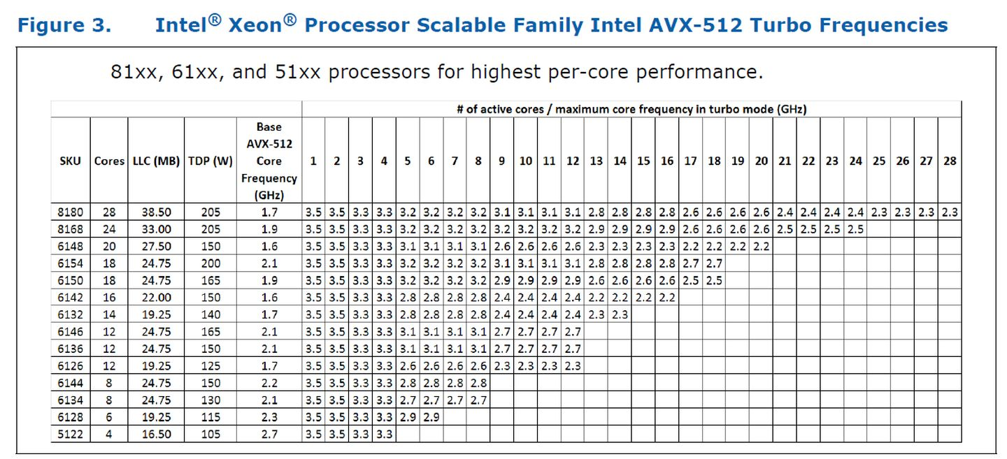 Avx 512 процессоры