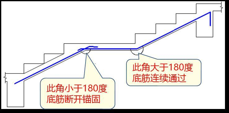 造價貓工程預算視頻教程et型樓梯鋼筋計算實例解讀