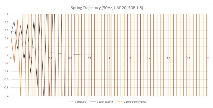 弹簧简谱_弹簧床垫