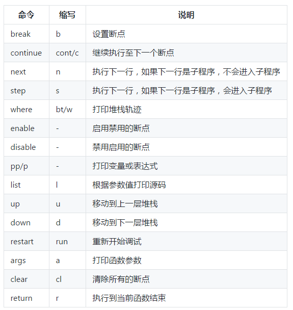 Python之pdb代码调试_pdb调试-CSDN博客