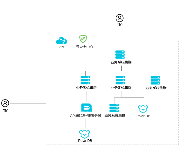 鼐鼐家为用户打造3D互动体验式营销解决方案