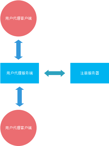 sip的简单理解_64m sip 什么意思-CSDN博客
