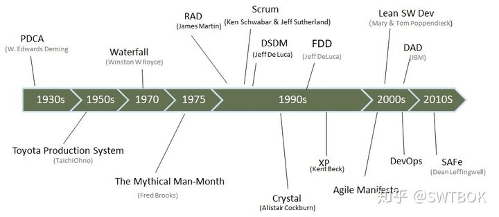 敏捷介绍_2001年的敏捷软件开发宣言最具价值特征的是-CSDN博客