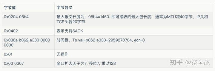 “三次握手，四次挥手”你真的懂吗？(转载)