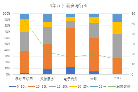 怎样利用爬虫爬网站数据(爬虫可以爬取哪些数据)