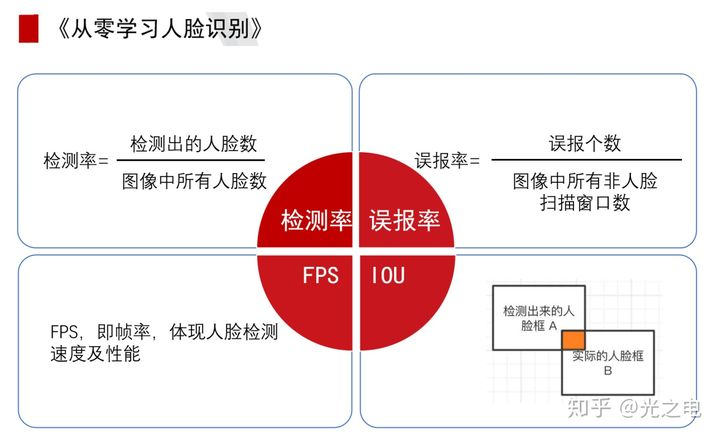 人口信息学标准_标准体重身高对照表(3)