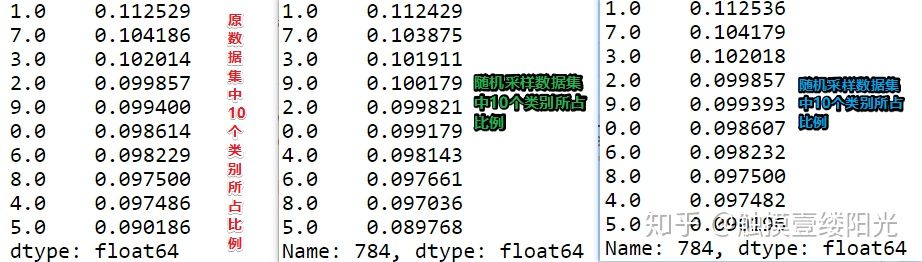 python划分训练集、验证集和测试集