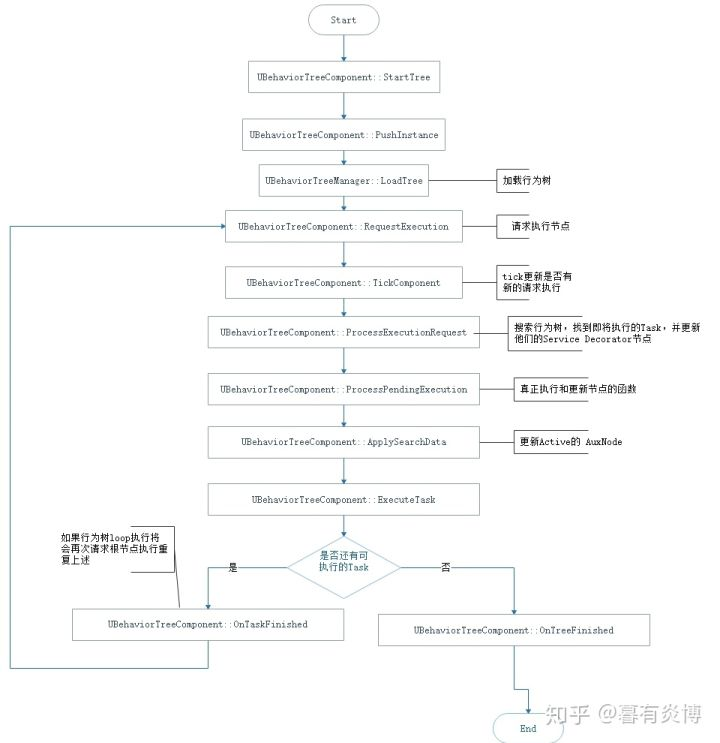 行为树执行流程解析_行为树 流程-CSDN博客