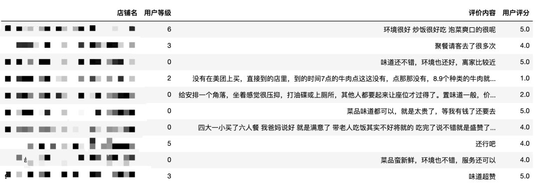 重庆火锅哪家强，Python帮你探探店Python刘早起的博客-
