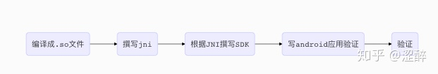 快速在安卓端验证深度学习算法模型