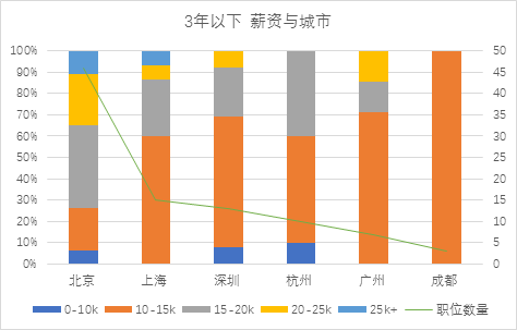 怎样利用爬虫爬网站数据(爬虫可以爬取哪些数据)