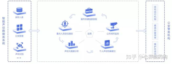 声纹识别行业佼佼者快商通荣获2019年吴文俊人工智能科学技术奖！