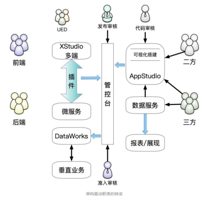 DataWorks 如何撑起阿里99%的数据开发？