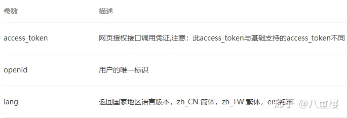 PHP微信公众号网页授权登录 扫码登录 获取用户基本信息