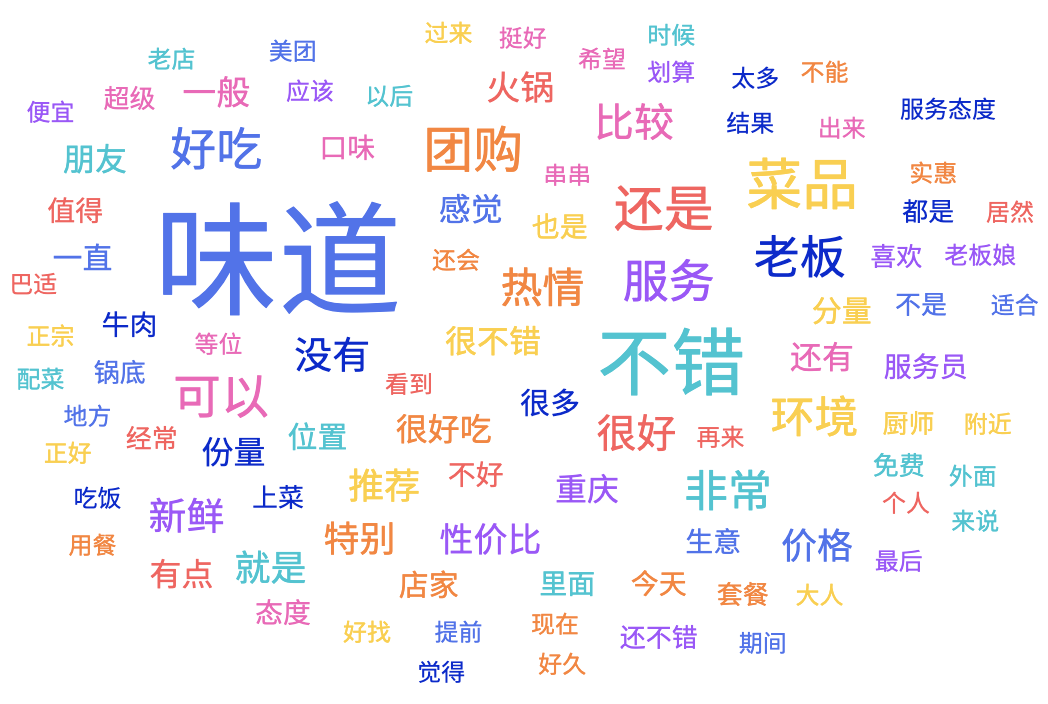重庆火锅哪家强，Python帮你探探店Python刘早起的博客-
