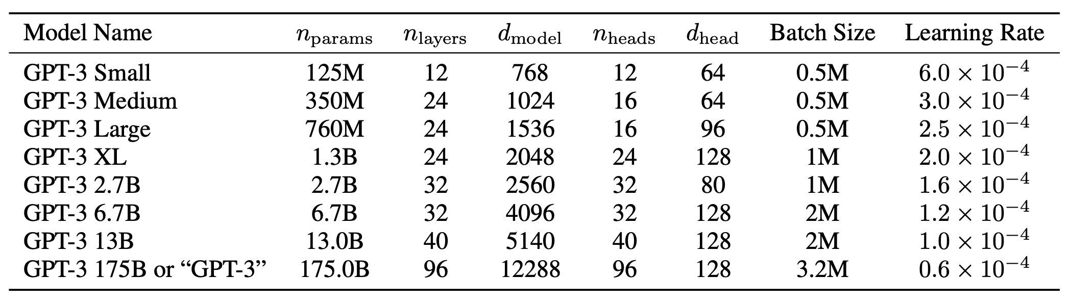 Chart gpt. Языковая модель GPT 3. GPT-3 example. Tw00 размер. GPT-4chan.