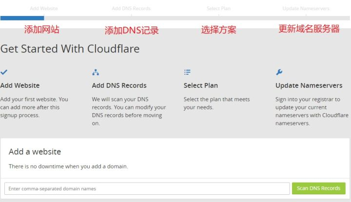 CloudFlare 免费CDN加速 使用方法