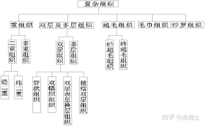 https://pic1.zhimg.com/80/v2-ec52d84ca00e26f4531f0440ebd65d6c_hd.jpg