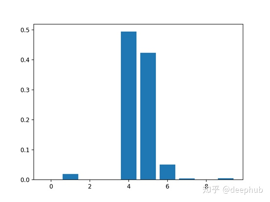 如何用Python计算特征重要性？_特征重要性计算-CSDN博客