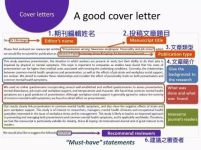 论文投稿系列之Cover Letter写法（一）[通俗易懂]