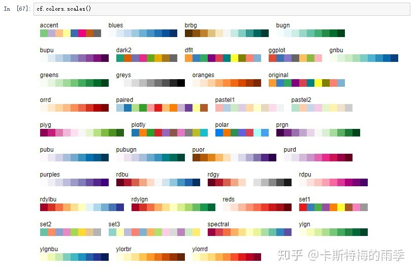 【魏先生搞定Python系列】一文搞定Cufflinks画图_python plotly cufflinkCSDN博客