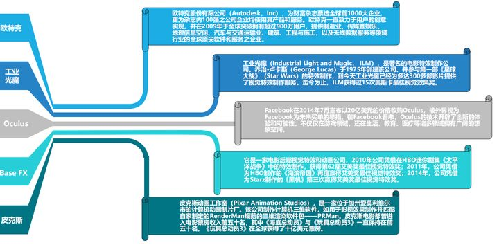 计算机图形学导论