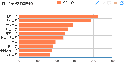 怎样利用爬虫爬网站数据(爬虫可以爬取哪些数据)