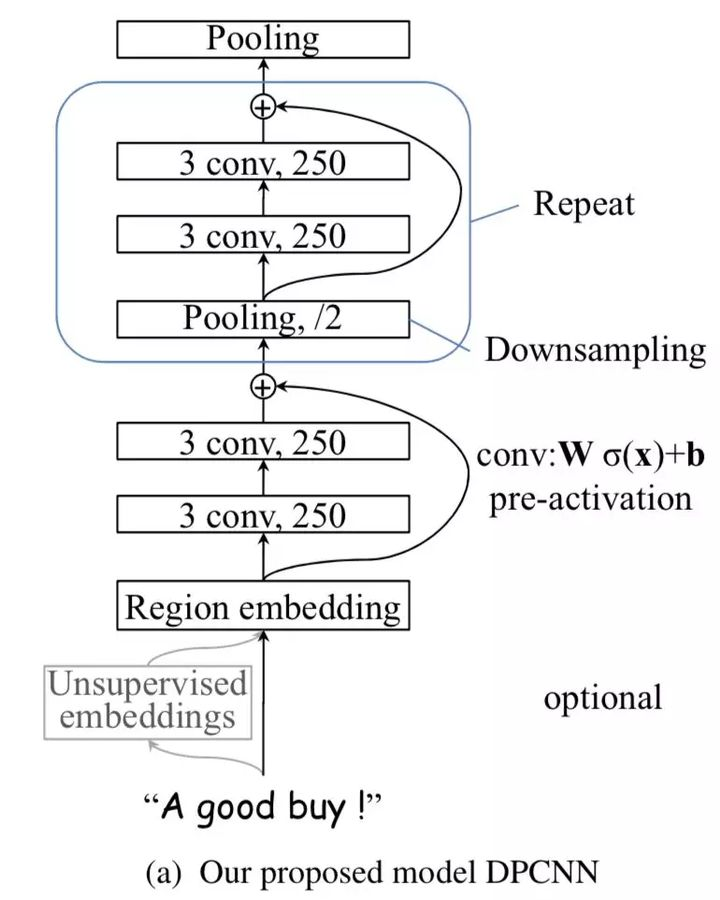 DpCNN的实践小结_dpnvc-CSDN博客