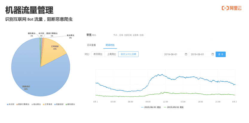 阿里云专家赵伟教你在CDN边缘节点上构建多层纵深防护体系