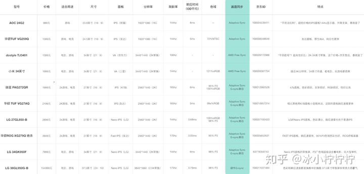 2020年的618快来了，电脑该怎么选