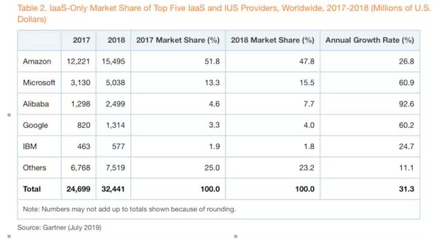 Nebu7月头条 | Pivotal发布PAS alpha版；微软云计算收入首超Windows业务；可信云大会落幕