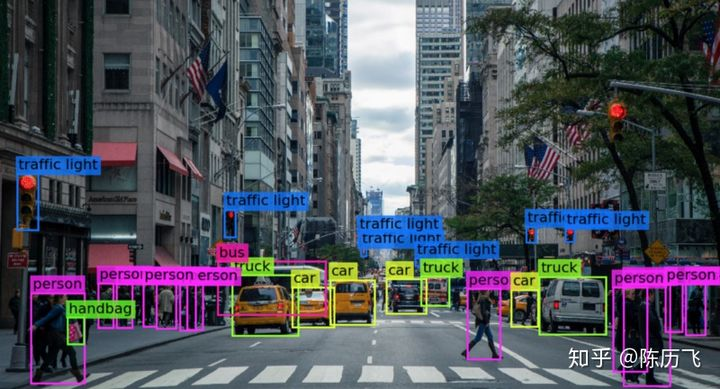 人工智能cv是什么方向