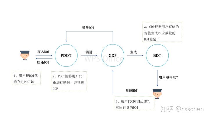 链型GDP(3)