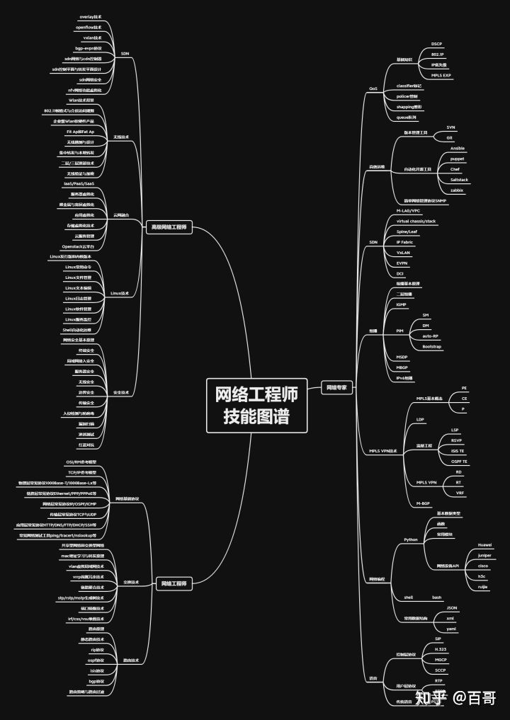 最浅显易懂的路由器与交换机的区别