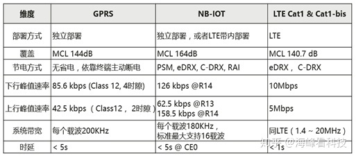 LTECat1STM324GEC200Sgd1984812的博客-