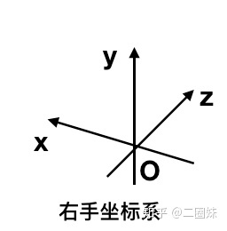 左手坐标系和右手坐标系详解