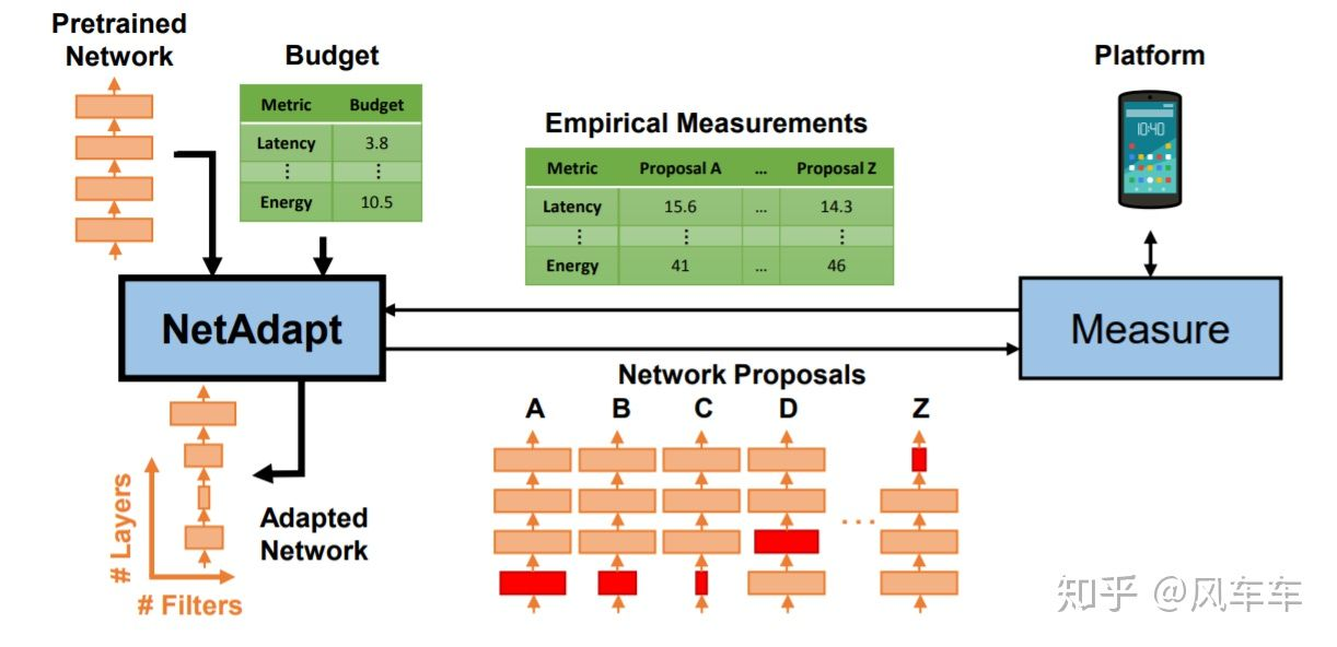 How do you view the development of Neural Architecture Search ...
