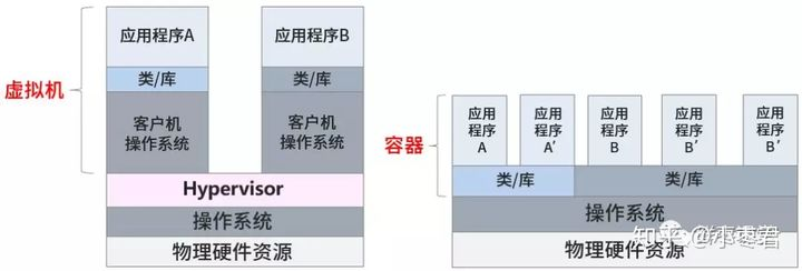 【转】DevOps到底是什么意思？