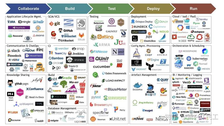 什么是devops思想在运维方面的具体实践_devops四个维度