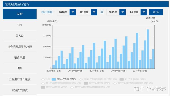 人口数据库_人口普查图片