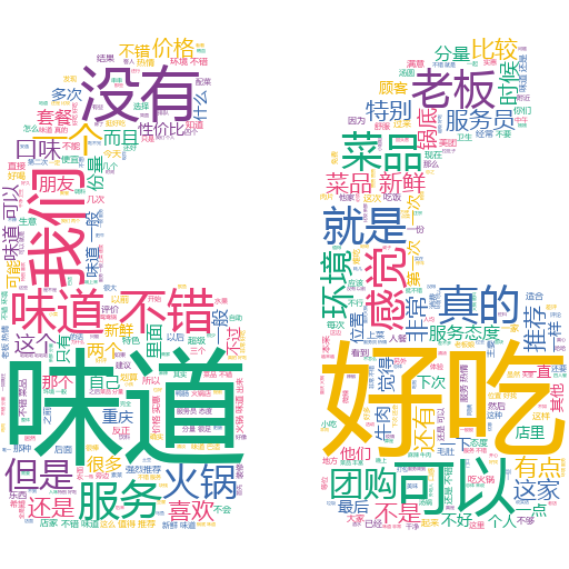 重庆火锅哪家强，Python帮你探探店Python刘早起的博客-