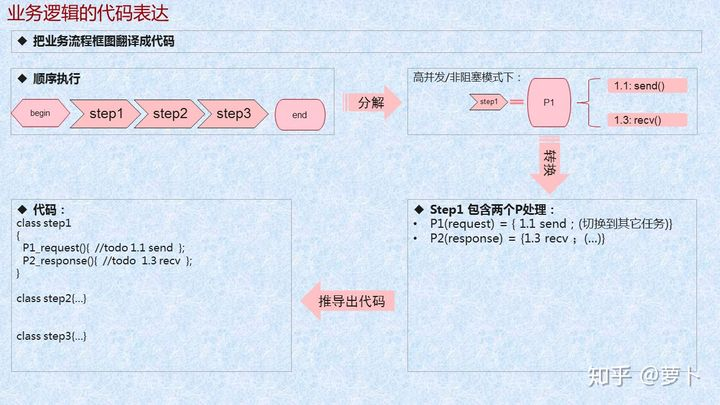 技术图片