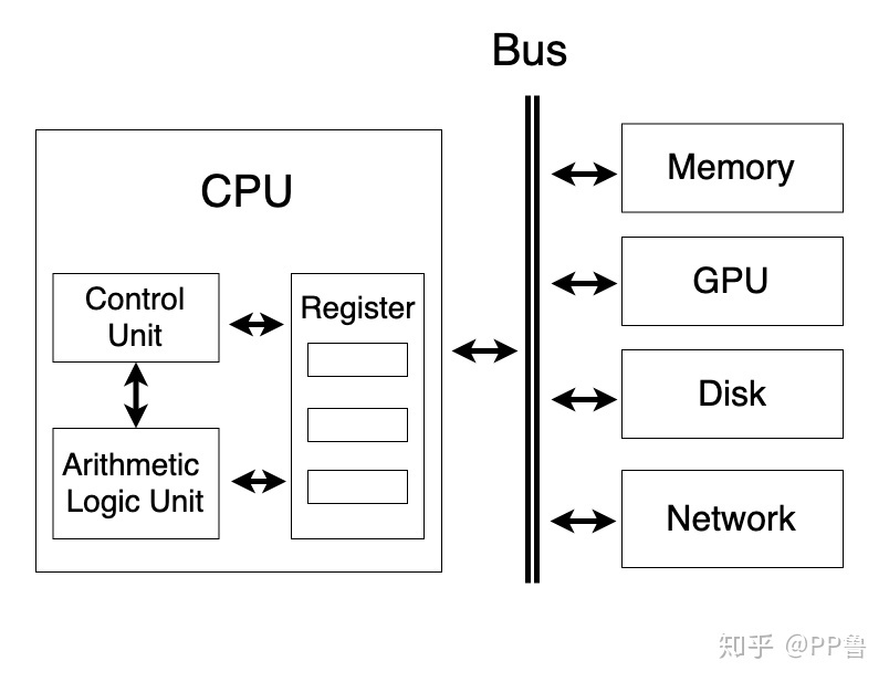 计算机CPU工作（多核/缓存）原理_cpu多核工作原理-CSDN博客