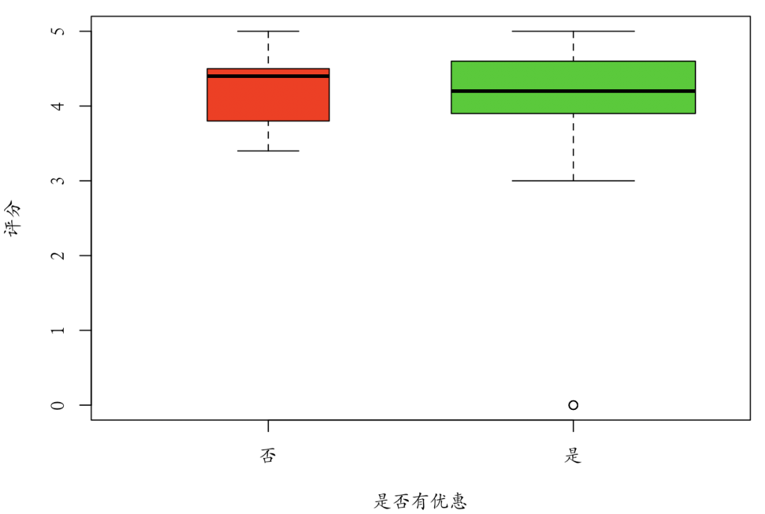 重庆火锅哪家强，Python帮你探探店Python刘早起的博客-