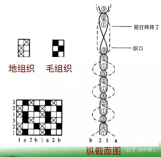 https://pic2.zhimg.com/80/v2-1aff7a9da9ac87322fd0d4183b7969ad_hd.jpg
