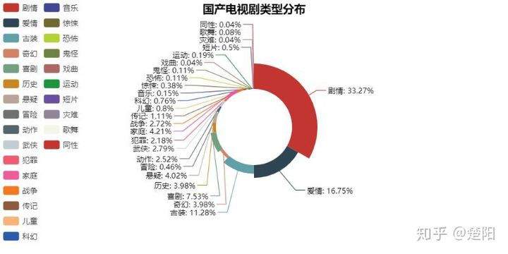 Python爬虫豆瓣国产电视剧爬虫weixin43649691的博客-