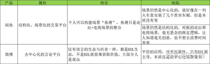 一文讲明白互联网如何去中心化